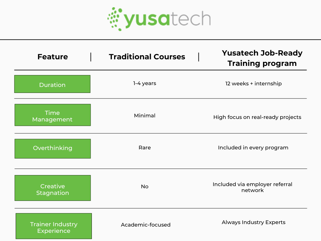 job-ready training